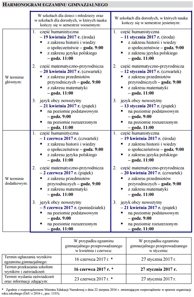 harmonogram egz gimn 2017